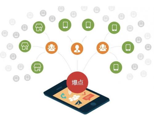 庆安为什么越来越多的企业通过软文营销来引流